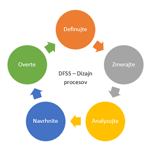 dfss_